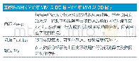 《表2 KPT工作记录表：基于KPT和PDCA的项目管理方法》