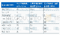 表3 ITU-R SM.1049建议最大允许干扰门限