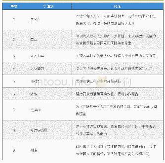 《表1 数字合作发展的九条价值观》