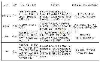 《表全球工业机器人四大家族对比》