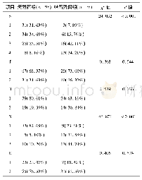 表2 2组患者S.T.O.N.E．评分各参数分值比较[n(%)]