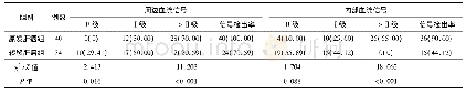 《表1 2组血流信号检出率比较[n(%)]》