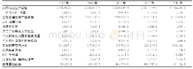 《表4 河北省县域新型城镇化的综合评价结果》