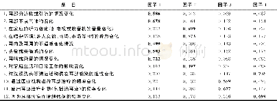 《表3 中文版COMBI量表各条目的因子载荷》