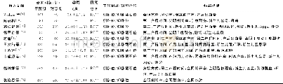 《表1 纳入文献的基本情况》