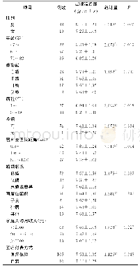 《表3 患者出院准备度影响因素的单因素分析》