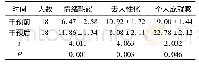 《表1 干预前后护士职业倦怠评分比较》