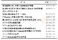 《表1 医护人员对SFTS防护知识的知晓率 (n=186)》