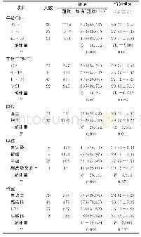 《表4 医护人员对SFTS防护知识知晓率、行为得分比较》