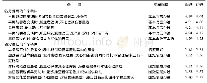 《表2 低年资护士临床沟通能力得分最高和最低的5个条目及评分》