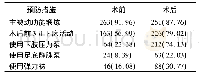 《表4 护士实施DVT物理预防措施情况 (n=286)》