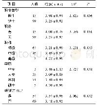 《表3 社区医护人员ACP行为得分单因素分析有统计学意义的项目》