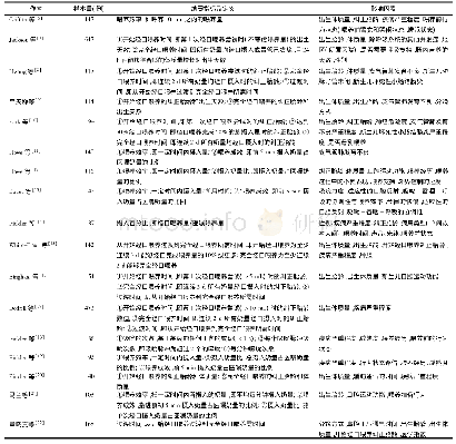 《表1 早产儿经口喂养结局影响因素相关研究文献汇总》