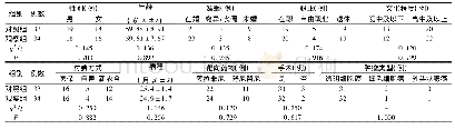 《表1 两组一般资料比较：转移性肾癌靶向治疗患者的医护技联合延伸护理》