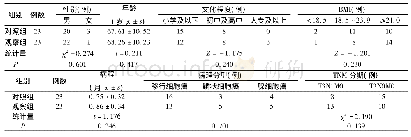 《表1 两组一般资料比较：膀胱癌术后双侧腹壁造口患者的延续护理》