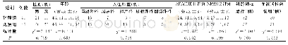 表1 两组一般情况比较：脚踏车运动在ICU腹部术后机械通气患者加速康复中的应用