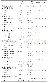 《表1 两组一般资料比较：配偶同步赋能教育对乳腺癌PICC化疗患者早期自我效能与生活质量的影响》