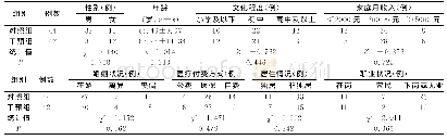 表1 两组一般资料比较：症状管理策略在慢性心力衰竭患者健康教育中的应用