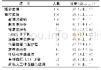 表1 护士岗前培训后理论、操作成绩