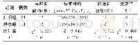 《表2 两组术后各项指标比较》