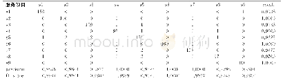 《表1 实验Train(A’）、Test(A’-left）识别结果的混淆矩阵》