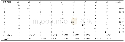 表6 实验Train(A’,B’,A,B）、Test(A-left）分类结果的混淆矩阵