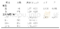 《表2 护士职业偏差行为的单因素分析差异有统计学意义的项目》