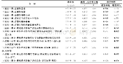 《表1 中文版FAsD的条目均分、条目与总分的相关性及因子载荷（n=177)》