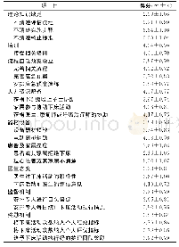 表1 护士协助患者下床活动执行力的相关影响因素得分（n=333)