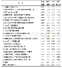 表1 中文版老化期望量表探索性因子分析载荷矩阵