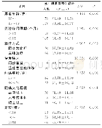 《表1 不同资料患者配偶预期性悲伤得分有统计学意义的项目》