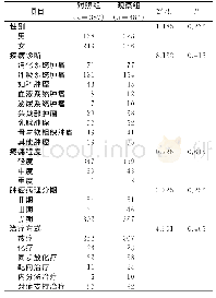 《表1 两组患者一般资料比较》