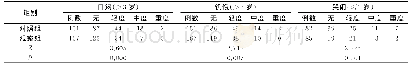 表3 两组术前不良反应发生情况比较