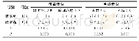 表4 两组不同时间疼痛、焦虑评分比较
