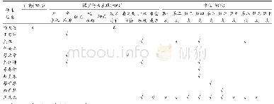 《表1 华夏理工学院课堂考核表平时成绩管理表》