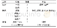 《表1：淬火温度对25MnV钢组织性能的影响分析》