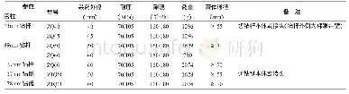 《表1：浅谈钻具的爆破松扣和切割技术应用》