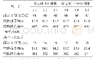 《表3 防老剂BLE,4010NA用量对覆盖胶性能的影响》