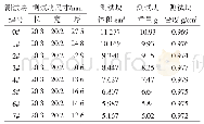 表2 1.10 g/cm3密度C/C复合材料测试块密度及密度的最大差值ΔDmax