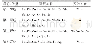 表1 各岩组主要成矿元素平均含量