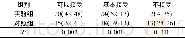 《表2 两组患者胃镜下异物取出接受能力情况例 (%)》