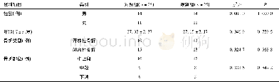 《表1 两组患者一般临床基线资料情况》