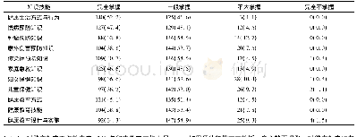 《表2 对自身所掌握健康教育知识和技能的自评情况》