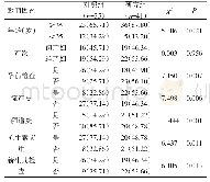 《表1 两组孕妇围生期生殖道B族链球菌感染的单因素分析结果》