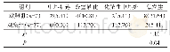 表2 两组患者并发症发生情况