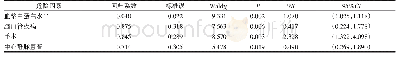《表3 二元logistic回归分析结果》