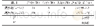 《表1 两组患者临床疗效情况》