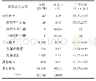 《表1 乳腺筛查结果及年龄分布情况（n=49 616)》