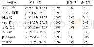 表4 几种化合物线性回归结果、检测限、定量限