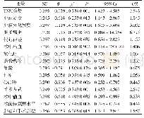 表2 肝内胆管癌手术治疗之后的预后相关因素的单因素分析